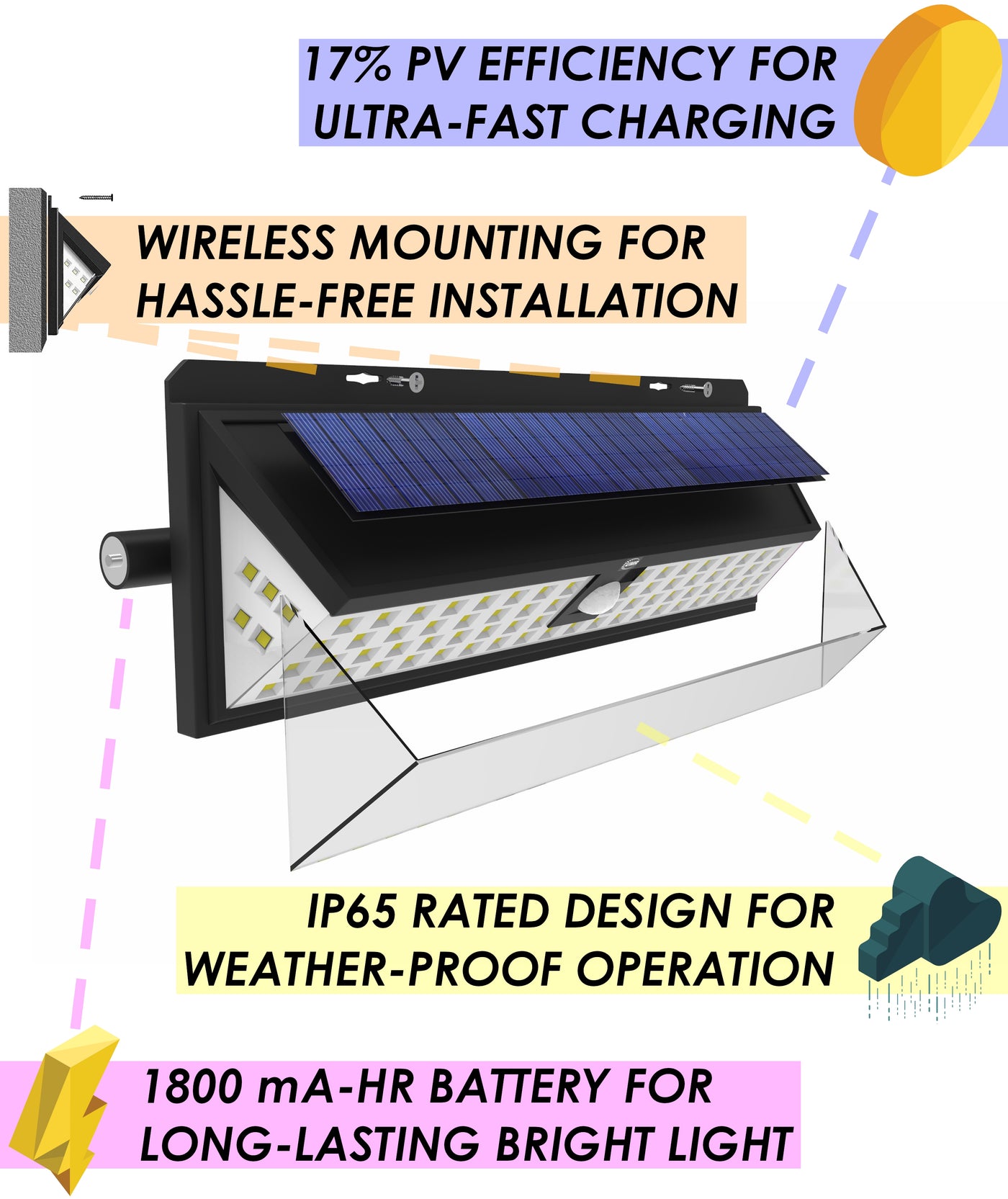 100 LED Solar Security Light with Motion Sensor