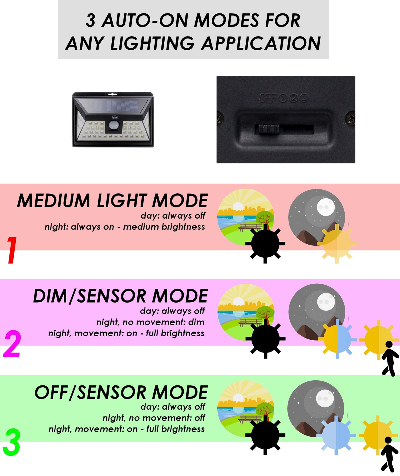 44 LED Solar Security Light with Motion Sensor - 2 pack