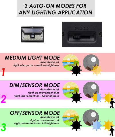 44 LED Solar Security Light with Motion Sensor - 2 pack