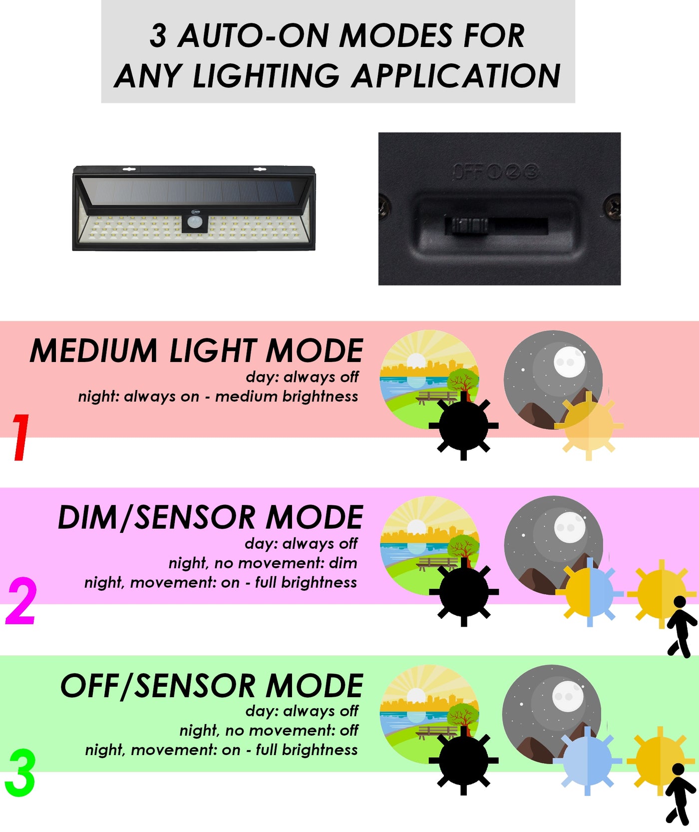 100 LED Solar Security Light with Motion Sensor