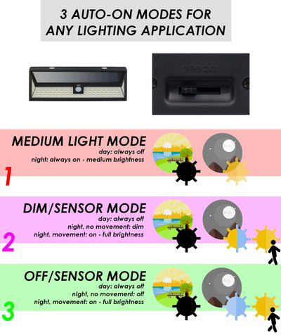 100 LED Solar Security Light with Motion Sensor